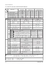 Preview for 22 page of Samsung CK1438VR5X/VWT Service Manual