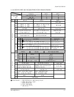 Preview for 17 page of Samsung CK331ET6X/BOB Service Manual