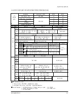 Preview for 19 page of Samsung CK331ET6X/BOB Service Manual