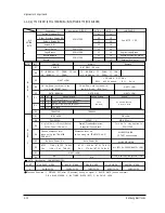 Preview for 20 page of Samsung CK331ET6X/BOB Service Manual