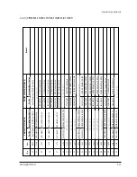 Preview for 23 page of Samsung CK331ET6X/BOB Service Manual