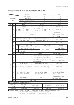 Предварительный просмотр 19 страницы Samsung CK3373T5X Service Manual