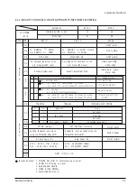 Предварительный просмотр 21 страницы Samsung CK3373T5X Service Manual