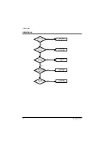 Предварительный просмотр 32 страницы Samsung CK3373T5X Service Manual