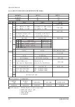 Предварительный просмотр 33 страницы Samsung CK5039VR5S/AWT Service Manual