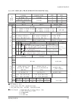 Предварительный просмотр 23 страницы Samsung CK5373Z5X Service Manual