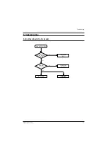 Предварительный просмотр 31 страницы Samsung CK5373Z5X Service Manual