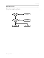 Предварительный просмотр 24 страницы Samsung CK6202X3S/NWT Service Manual