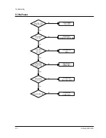 Предварительный просмотр 25 страницы Samsung CK6202X3S/NWT Service Manual