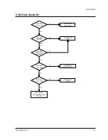 Предварительный просмотр 26 страницы Samsung CK6202X3S/NWT Service Manual