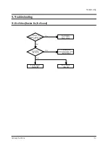 Предварительный просмотр 45 страницы Samsung CK7202SX3S/NWT Service Manual