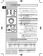 Предварительный просмотр 12 страницы Samsung CK99FS Owner'S Instructions Manual