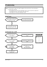 Preview for 29 page of Samsung CKA4217L Service Manual