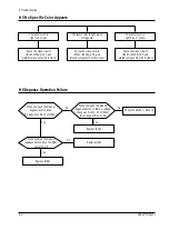 Preview for 32 page of Samsung CKA4217L Service Manual