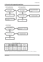 Preview for 33 page of Samsung CKA4217L Service Manual