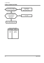 Preview for 34 page of Samsung CKA4217L Service Manual