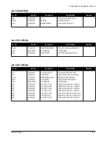 Preview for 53 page of Samsung CKA4217L Service Manual