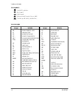 Preview for 6 page of Samsung CKE5507L Service Manual