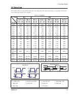 Preview for 9 page of Samsung CKE5507L Service Manual