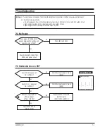 Preview for 25 page of Samsung CKE5507L Service Manual