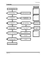 Preview for 27 page of Samsung CKE5507L Service Manual