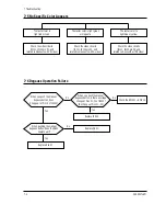 Preview for 28 page of Samsung CKE5507L Service Manual