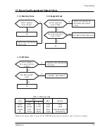 Preview for 29 page of Samsung CKE5507L Service Manual