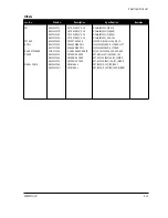 Preview for 49 page of Samsung CKE5507L Service Manual