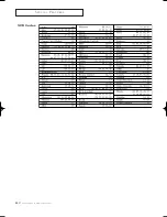 Preview for 40 page of Samsung CL-14A8L Owner'S Instructions Manual