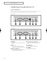 Preview for 8 page of Samsung CL-21K3W Owner'S Instructions Manual