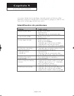 Preview for 55 page of Samsung CL-21M21EQ Manual De Instrucciones