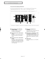 Preview for 8 page of Samsung CL-21M21EQ (Spanish) Manual De Instrucciones