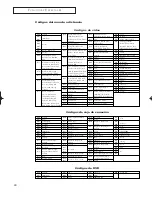 Предварительный просмотр 60 страницы Samsung CL-21M21MQ Instrucciones Del Usuario