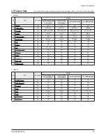 Preview for 17 page of Samsung CL-21M21MQ Service Manual