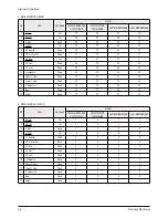 Preview for 18 page of Samsung CL-21M21MQ Service Manual