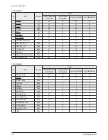 Preview for 20 page of Samsung CL-21M21MQ Service Manual