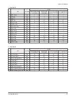 Preview for 21 page of Samsung CL-21M21MQ Service Manual