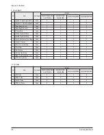 Preview for 22 page of Samsung CL-21M21MQ Service Manual