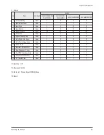 Preview for 23 page of Samsung CL-21M21MQ Service Manual