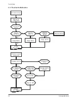 Preview for 47 page of Samsung CL-21M21MQ Service Manual