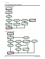 Preview for 49 page of Samsung CL-21M21MQ Service Manual