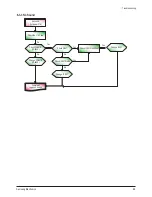 Preview for 50 page of Samsung CL-21M21MQ Service Manual