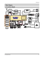 Preview for 52 page of Samsung CL-21M21MQ Service Manual