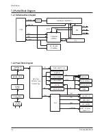 Preview for 53 page of Samsung CL-21M21MQ Service Manual