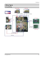 Preview for 56 page of Samsung CL-21M21MQ Service Manual