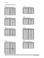 Preview for 59 page of Samsung CL-21M21MQ Service Manual