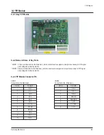 Preview for 60 page of Samsung CL-21M21MQ Service Manual