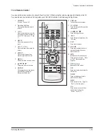 Preview for 68 page of Samsung CL-21M21MQ Service Manual