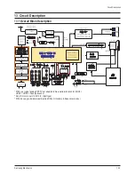 Preview for 74 page of Samsung CL-21M21MQ Service Manual