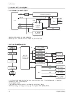 Preview for 75 page of Samsung CL-21M21MQ Service Manual